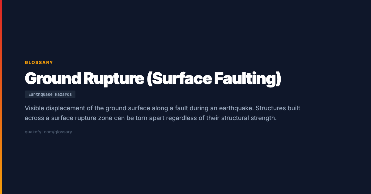 Ur Face Rupture Ground Rupture (Surface Faulting) — Glossary — QuakeFYI