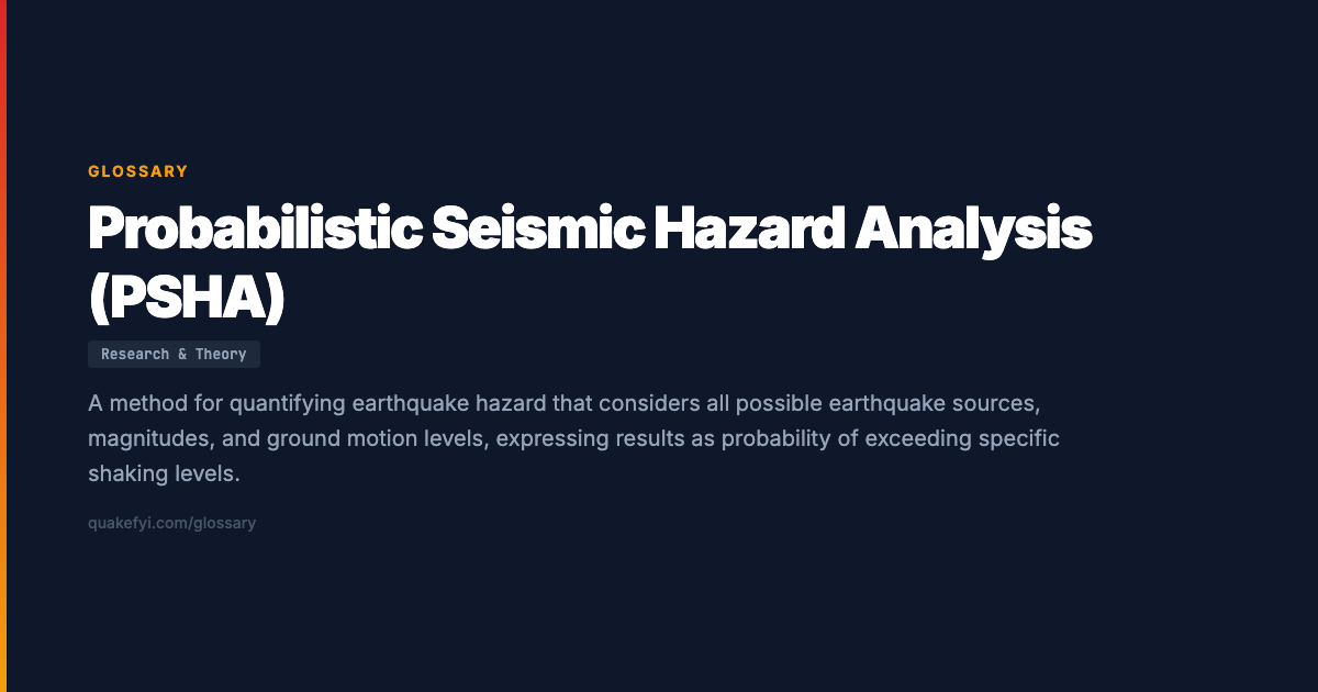 Psha Probabilistic Seismic Hazard Analysis (PSHA) — Glossary — QuakeFYI
